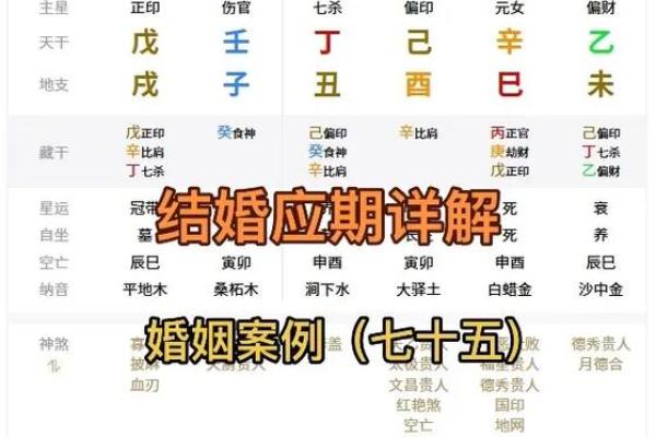 八字女命婚姻 八字女命婚姻