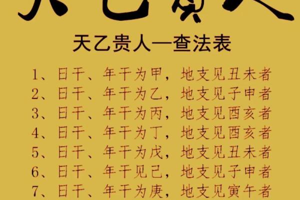 命中最厉害的八字带贵人有哪些呢 命中最厉害的八字带贵人有哪些呢