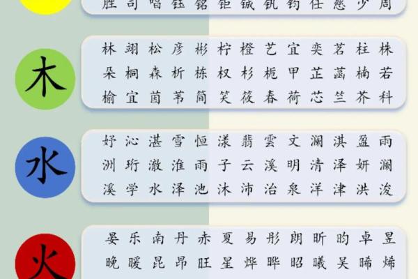 五行取名查询打分测试,五行取名免费取名打分