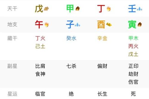 八字水局
