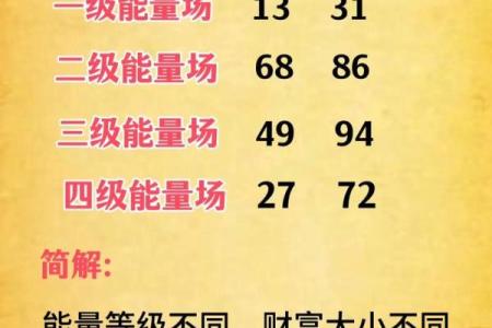 手机号测试吉凶