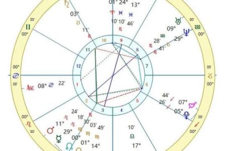 必定成为夫妻的星盘合盘 双人合盘分析