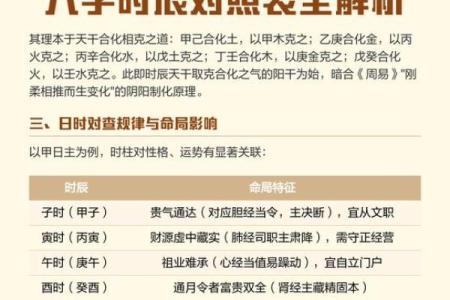 子时女和丑时男的婚姻顺利且美满 八字相合性格合拍