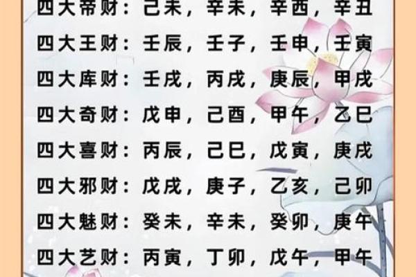 偏财格富翁八字 偏财格富翁八字