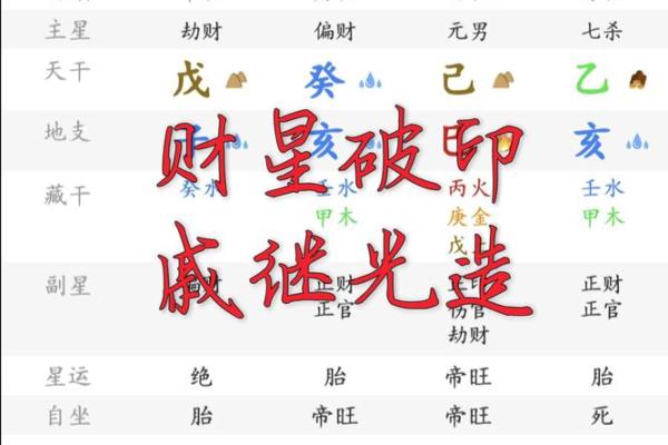 八字无财官 八字无财官
