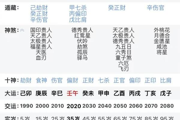 四柱八字分别是什么命局