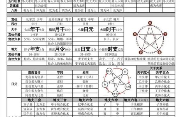 教你看八字 八字教学教程（四）