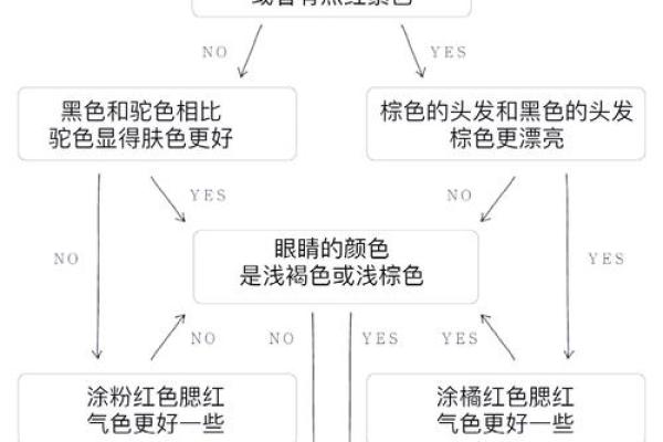 测试自己是什么肤色,测测你是什么肤色