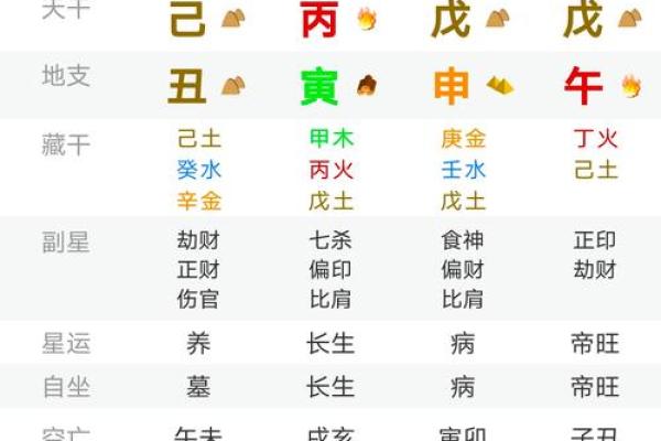 注定要高学历的八字是什么样的