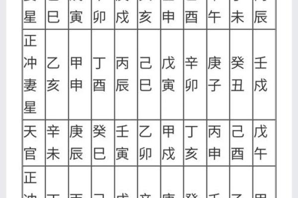 八字嫁娶吉日明细 八字嫁娶吉日明细