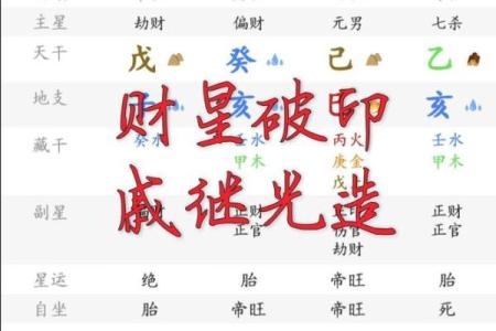 八字无财官