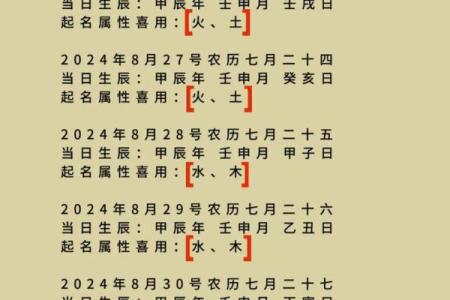 《生辰八字昊字取名攻略，从字数到音节完全解析》