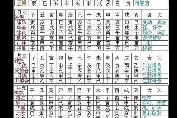 八字神煞阴阳差错 八字有误神煞如何 八字神煞阴阳差错 八字有误神煞如何
