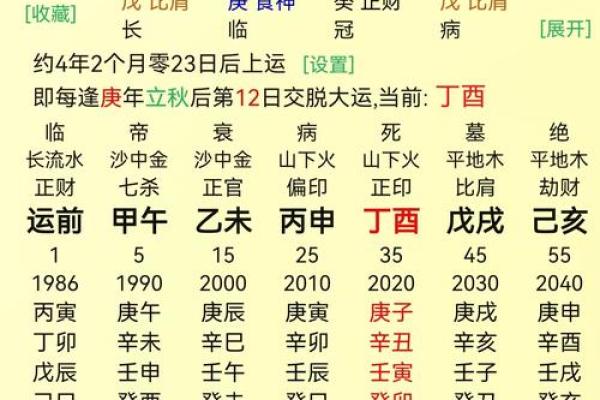 八字-食神总论 八字-食神总论