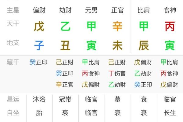 八字劫财是什么意思，好不好？