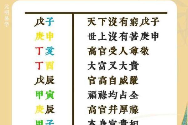 自带贵气的八字-日元身旺以财官为用神