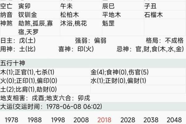 八字夫妻宫,太阳夫妻宫另一半特征面相 八字夫妻宫,太阳夫妻宫另一半特征面相