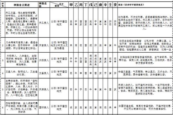 常用八字神煞介绍 阴差阳错