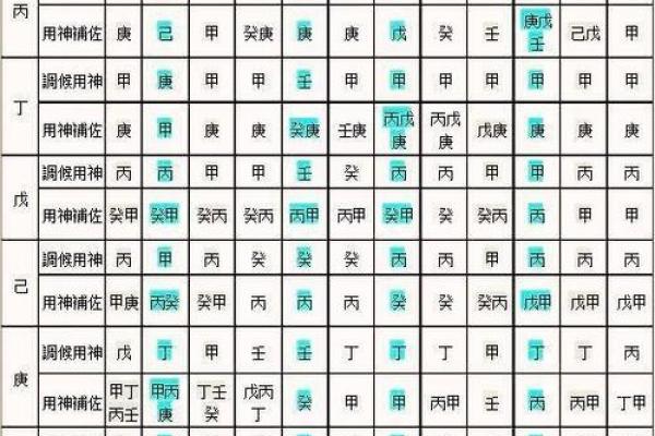 八字格神 八字格神