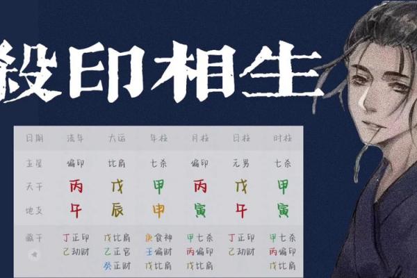 八字杀印相生是什么意思
