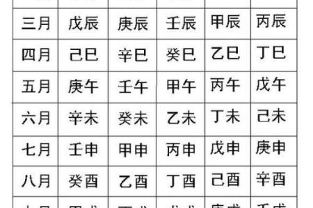 如何从八字中看出一个人的白不白？