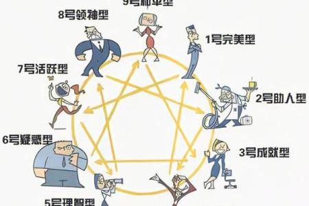 八字专旺格人性格特点，主要分五种