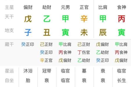 八字劫财是什么意思，好不好？