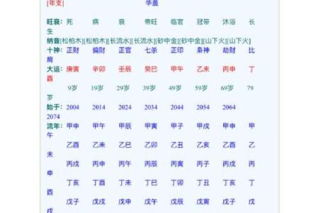 什么八字适合早婚