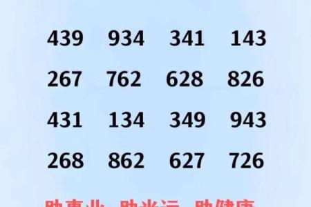电话吉祥号码吉凶测试打分