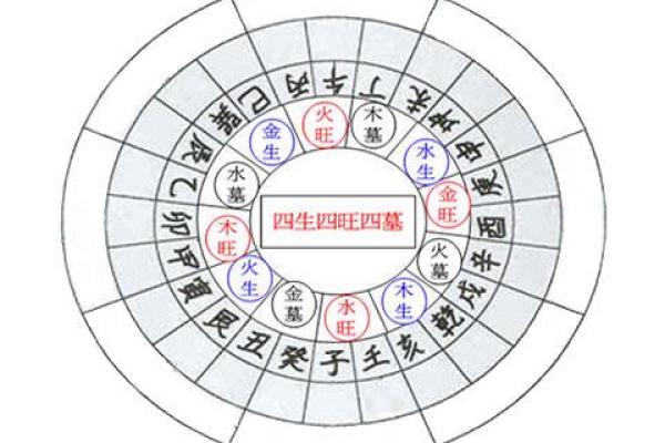 慈禧太后八字是什么格局