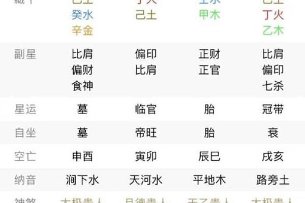 八字命理解析八字格局