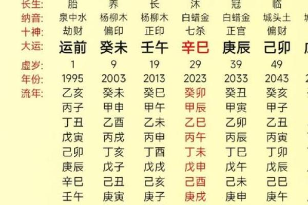 女命资产上亿的八字特点