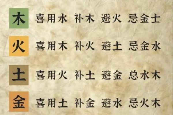 八字喜用神看发展方向可信度