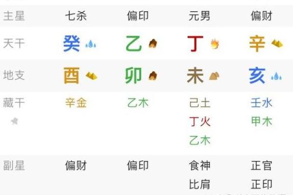 八字带杀印的女生命运
