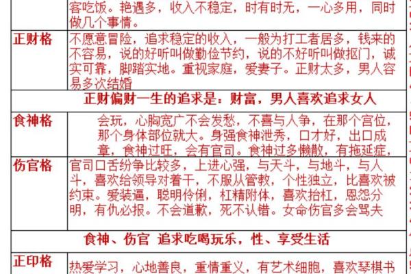八字两个正财 代表什么
