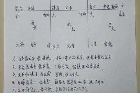 如何看懂八字格局