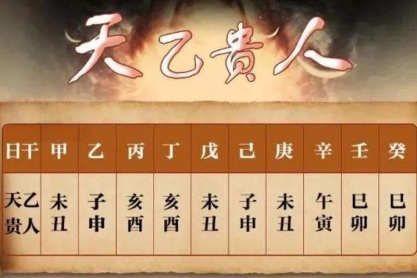 天乙贵人在时柱上说明什么 八字中有天乙贵人多好吗