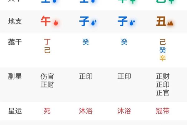 八字与紫微