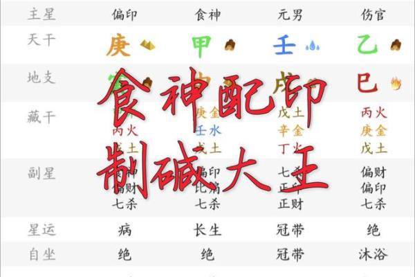 八字中财官印俱全是什么意思
