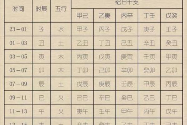 「生辰八字与命运」八字财多为什么却一贫如洗？