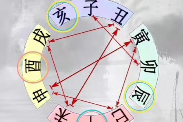 八字中的包局什么意思