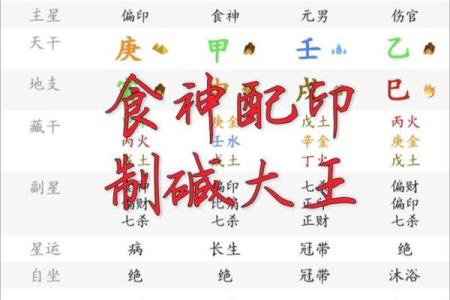 八字中财官印俱全是什么意思