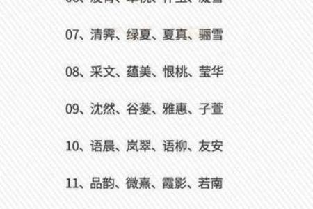 周易取名生辰八字打分 周易取名网生辰八字免费测试美名腾