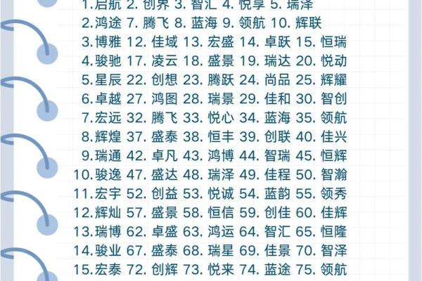 孩子起名字大全免费,企业取名字大全免费测试