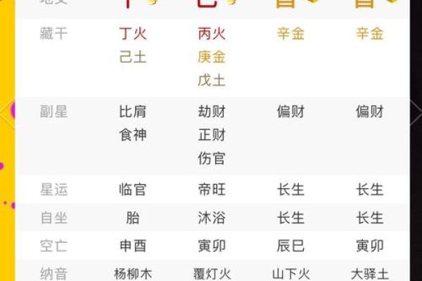 在哪儿学八字吉凶最准呢