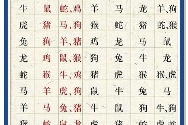 八字里的贵人