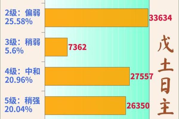 八字戊多 八字戊多