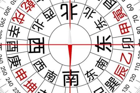 罗盘风水_罗盘上的武是什么意思