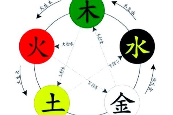 八字缺水就是财运不好么-从五行平衡去分析