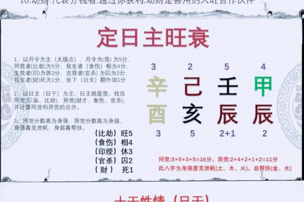 八字缺水就是财运不好么-从五行平衡去分析